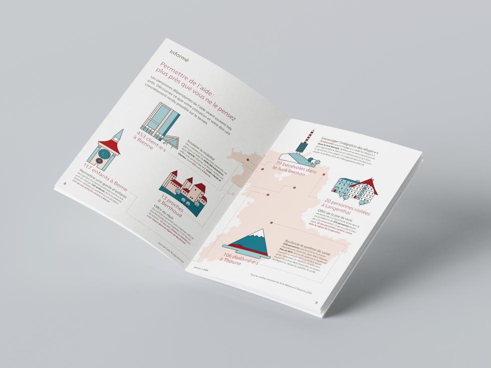 Journal de la Croix-Rouge bernoise ouvert